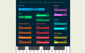 Navigate the World of Synthesis with this Free Interactive Website