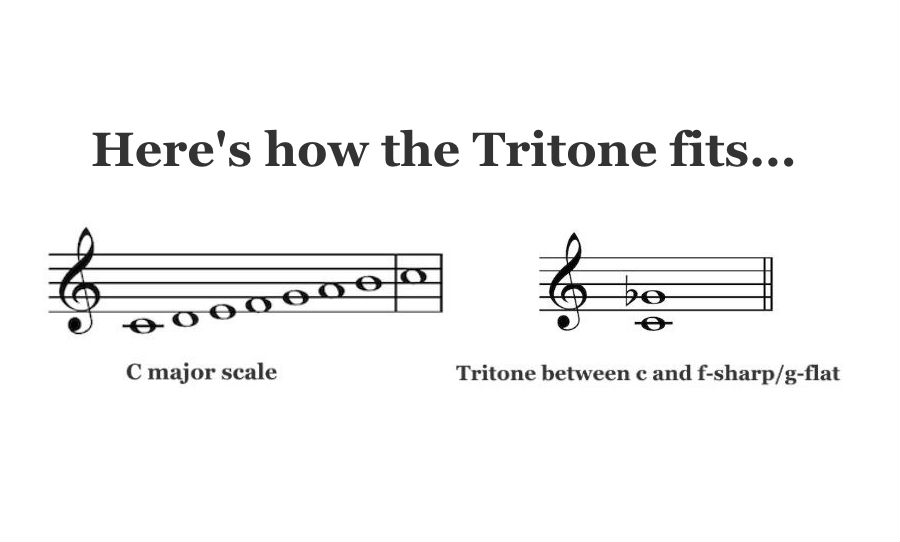 tritone theory